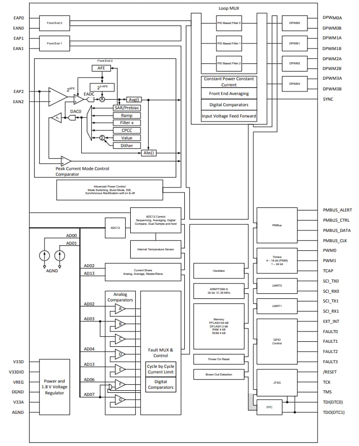 ブロック図 - Texas Instruments UCD3138A高集積デジタルコントローラ