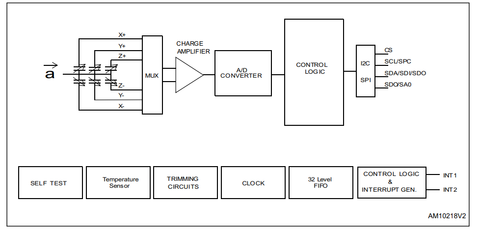 ブロック図 - STMicroelectronics IIS2DH 3軸加速度計