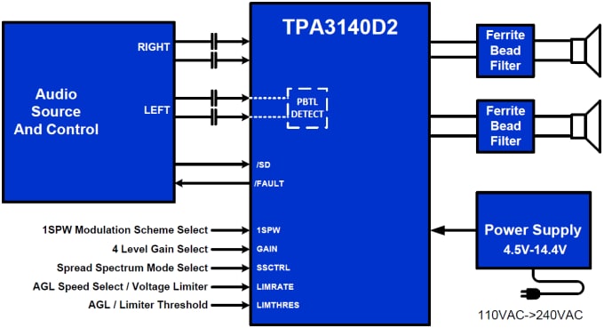 回路図 - Texas Instruments TPA3140D2クラスDオーディオアンプ