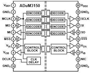 Analog Devices Inc. ADuM3150 SPIsolator™デジタルアイソレータ