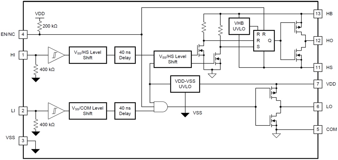 ブロック図 - Texas Instruments UCC27714高速ハイサイドローサイドゲートドライバ