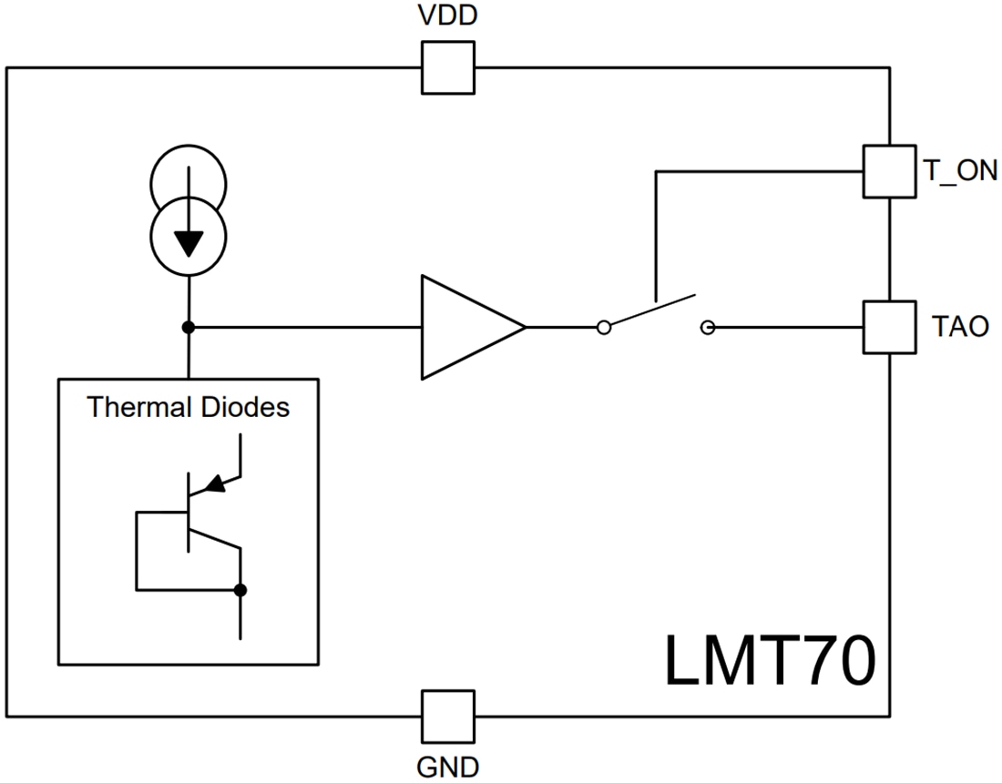ブロック図 - Texas Instruments LMT70高精度アナログ温度センサ