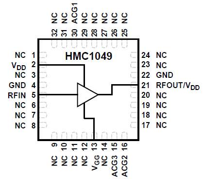 Analog Devices Inc. HMC1049LP5E 0.3～20GHz低ノイズアンプ