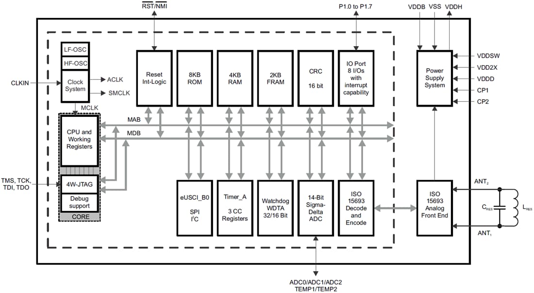 ブロック図 - Texas Instruments RF430FRL15xH NFC ISO15693センサトランスポンダ