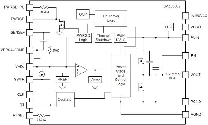 ブロック図 - Texas Instruments LMZ36002 SIMPLE SWITCHER®パワーモジュール