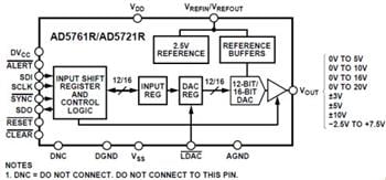 Analog Devices Inc. AD5761/R 16ビット多重範囲電圧出力DAC