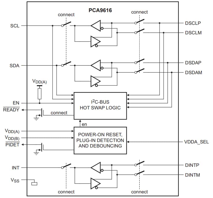 ブロック図 - NXP Semiconductors NXP Semiconductor PCA9616 3チャネル・マルチポイント差動 I2Cバスバッファ