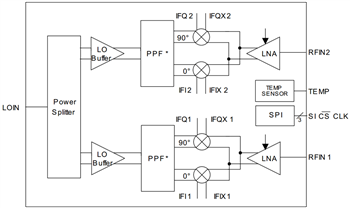 ブロック図 - Infineon Technologies Infineon BGT24MxxシリコンゲルマニウムMMIC