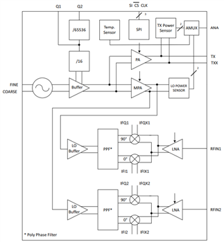 ブロック図 - Infineon Technologies Infineon BGT24MxxシリコンゲルマニウムMMIC