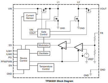 ブロック図 - Texas Instruments TPS6305xシングルインダクタ昇降圧コンバータ