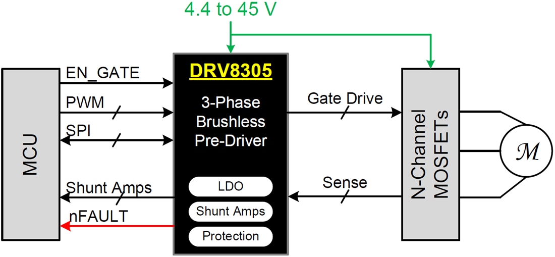 回路図 - Texas Instruments DRV8305 3相ゲートドライバ