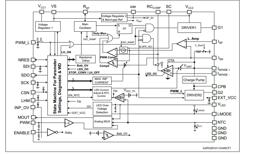 ブロック図 - STMicroelectronics L99LD01高効率定電流LEDドライバ