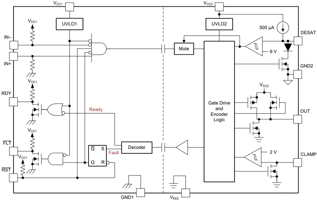 ブロック図 - Texas Instruments ISO5451絶縁型IGBT/MOSFETゲートドライバ