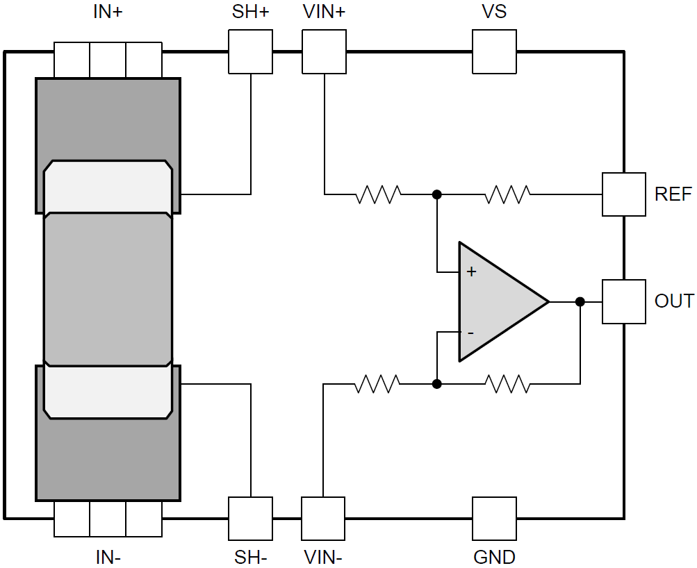 ブロック図 - Texas Instruments INA250双方向ゼロドリフト電流シャントモニタ