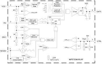 Block Diagram - Diodes Incorporated AP3125 Green Mode PWM Controllers