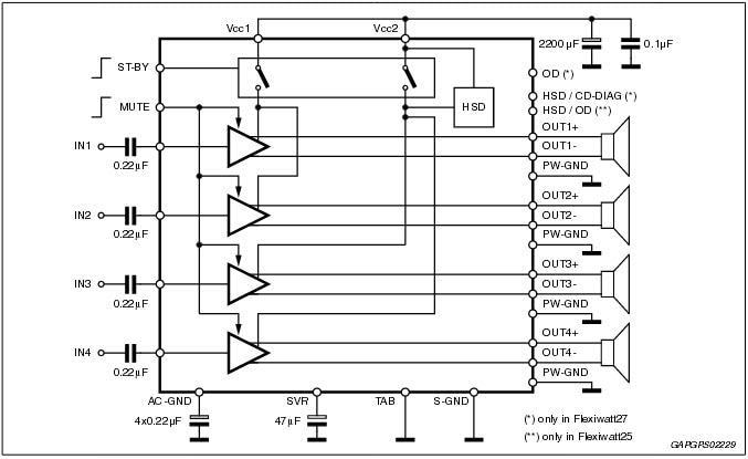 ブロック図 - STMicroelectronics STPA003 クワッド・ブリッジ・パワーアンプ