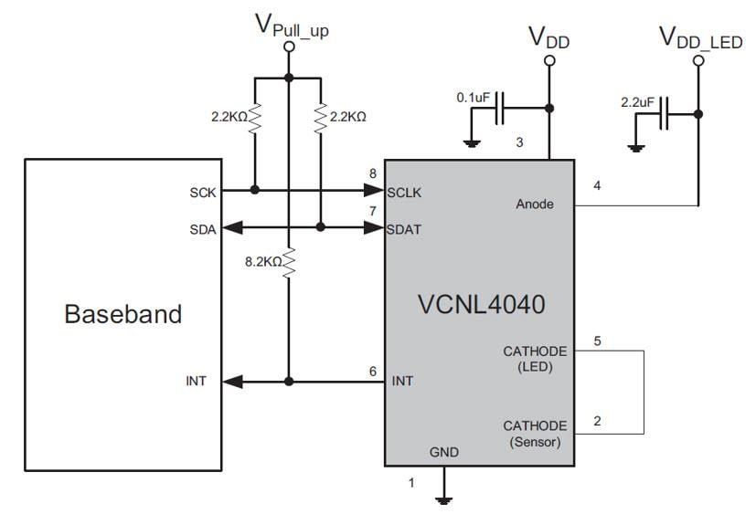 Vishay Semiconductors VCNL4040 近接+周囲光完全一体型センサ