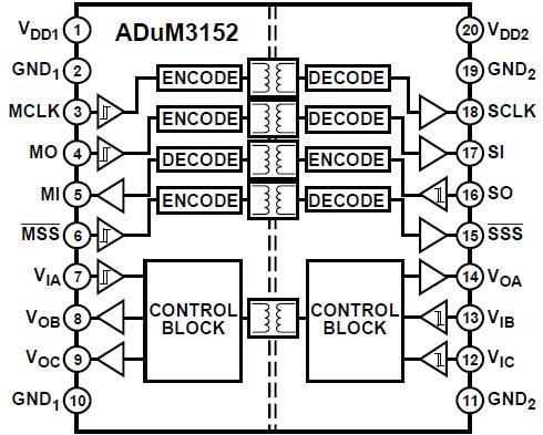 Analog Devices Inc. ADuM3152 SPIsolatorデジタルアイソレータ