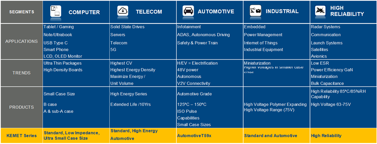 KEMET KO-CAP® ポリマーコンデンサ