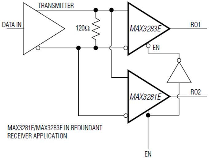 Analog Devices / Maxim Integrated Maxim MAX3280E/MAX3281E/MAX3283E/MAX3284E 52Mbps真のフェイルセーフレシーバ