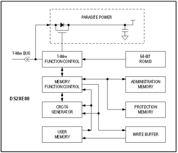 ブロック図 - Analog Devices / Maxim Integrated DS28E80 1-Wire メモリチップ