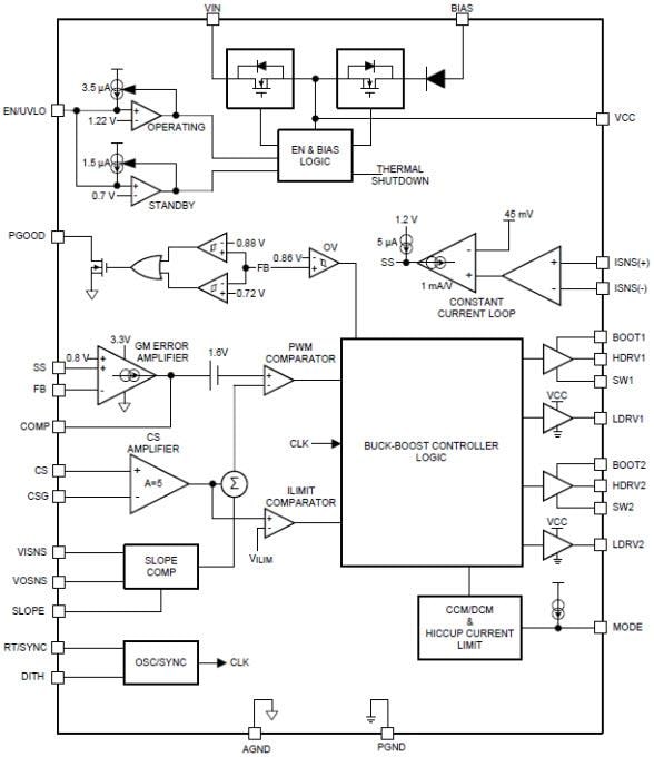 ブロック図 - Texas Instruments LM5175 4スイッチ同期バックブーストコントローラ