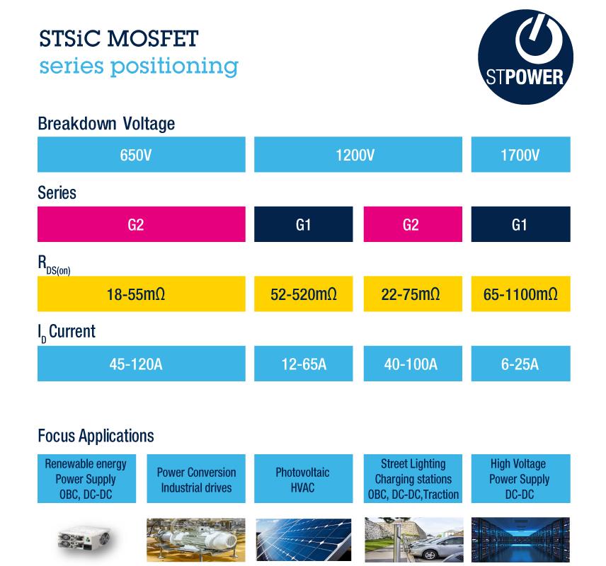 STMicroelectronics SCTx0N120シリコンカーバイドパワーMOSFET