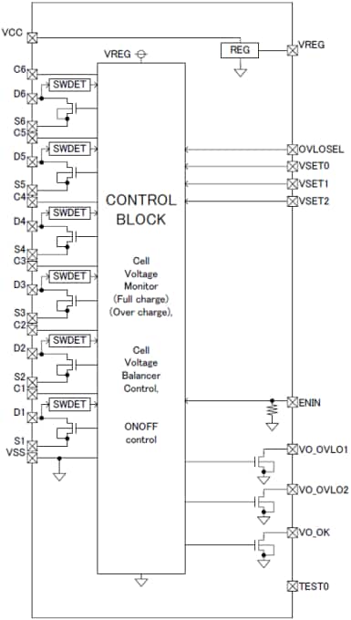 ブロック図 - ROHM Semiconductor 車載用EDLCモニタリングIC