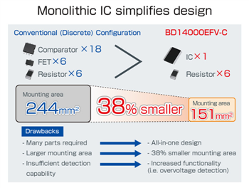 パフォーマンスグラフ - ROHM Semiconductor 車載用EDLCモニタリングIC