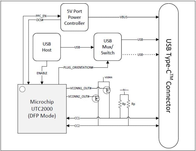 Microchip Technology UTC2000ベーシックUSB Type-Cコントローラ