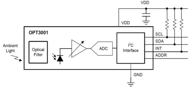 ブロック図 - Texas Instruments OPT3001 周囲光センサー（ALS）