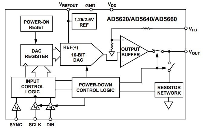 Analog Devices Inc. Analog Devices AD5620/AD5640/AD5660 nanoDAC