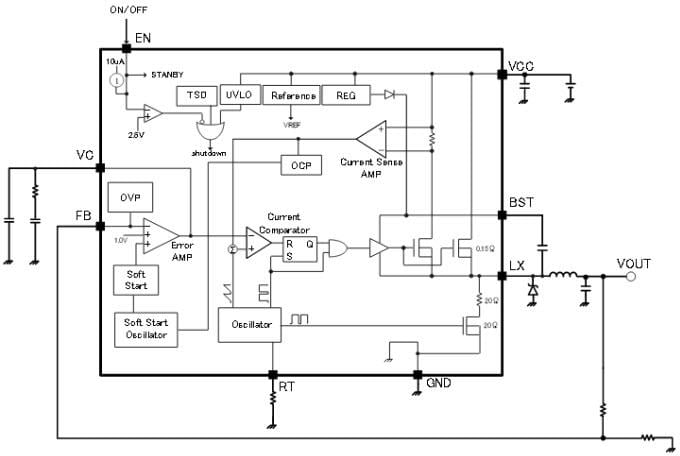 ROHM Semiconductor BD9G341AEFJ降圧コンバータ統合FETアプリケーション