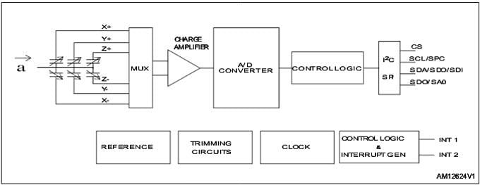 STMicroelectronics H3LISx00 3軸デジタル加速度計