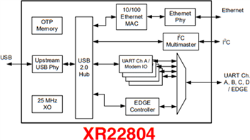 Block Diagram - MaxLinear XR2280x Hi-Speed USB to 10/100 Ethernet Bridge ICs