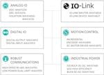 Analog Devices / Maxim Integrated 工業4.0 Smart工場ソリューション
