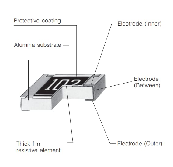 アプリケーション回路図 - Panasonic Electronic Components ERJ-PA2耐サージ薄膜チップ抵抗器
