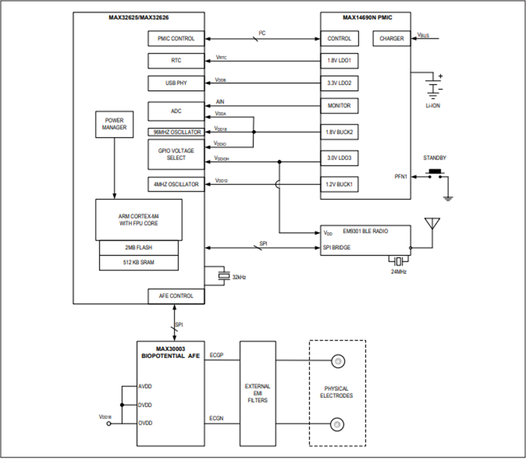 アプリケーション回路図 - Analog Devices / Maxim Integrated MAX32625 & MAX32626 32ビットMCU