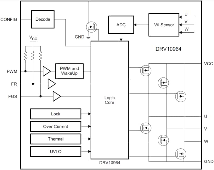 ブロック図 - Texas Instruments DRV10964センサレスBLDCモータードライバ