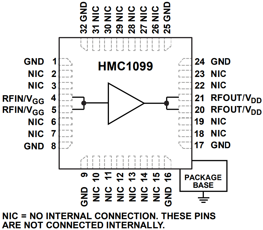 ブロック図 - Analog Devices Inc. HMC1099 10W GaNパワー・アンプ