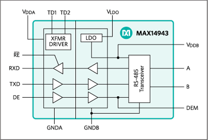 ブロック図 - Analog Devices / Maxim Integrated MAX14943 20MbpsハーフデュプレックスDP/RS-485トランシーバ