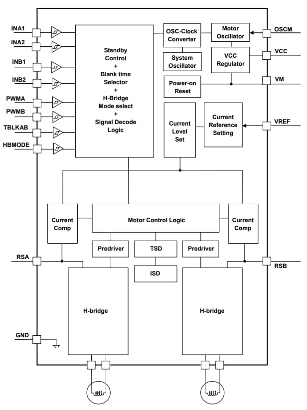 ブロック図 - Toshiba TB67H40x DCモータドライバ