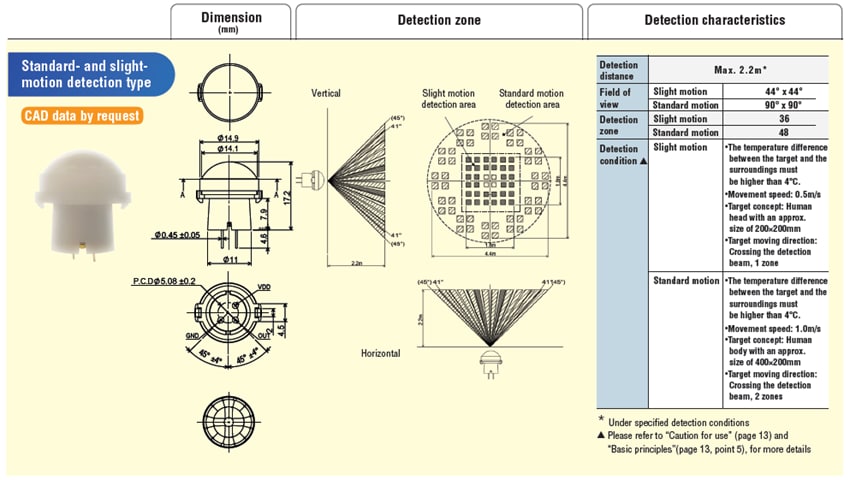 Panasonic Saturn Lens EKMBおよびEKMC PIRモーションセンサ