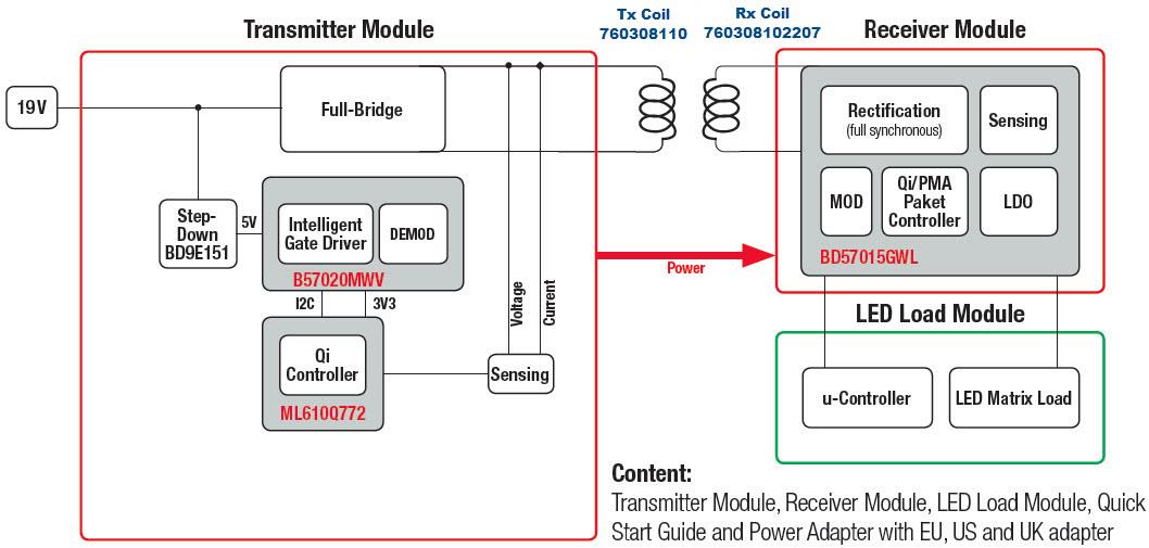 ブロック図 - Würth Elektronik 760308MPワイヤレスパワー設計キット