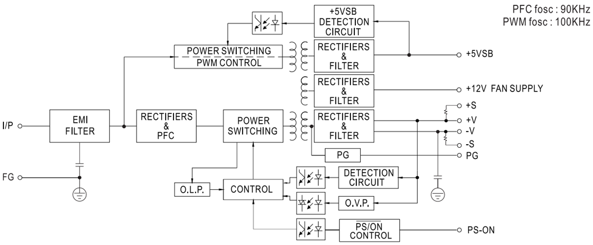 機械図面 - MEAN WELL EPP-400シリーズ400Wグリーン産業用電源