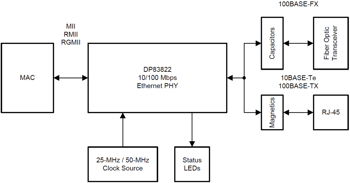 回路図 - Texas Instruments DP83822 10/100イーサネットPHYトランシーバ