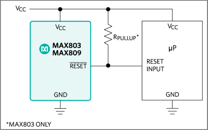 アプリケーション回路図 - Analog Devices / Maxim Integrated MAX803/MAX809/MAX810 MPUリセット回路IC