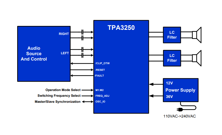 回路図 - Texas Instruments TPA3250D2高品位Class-Dアンプ