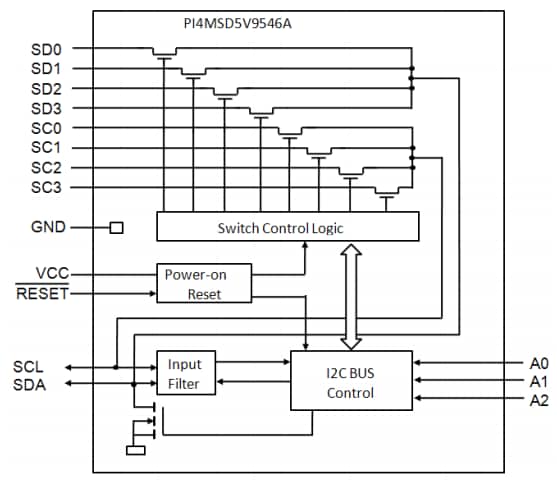Diodes Incorporated PI4MSD5V95xA I²C/SMBus