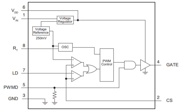 ブロック図 - IXYS Integrated Circuits MXHV9910オフライン高輝度LEDドライバ